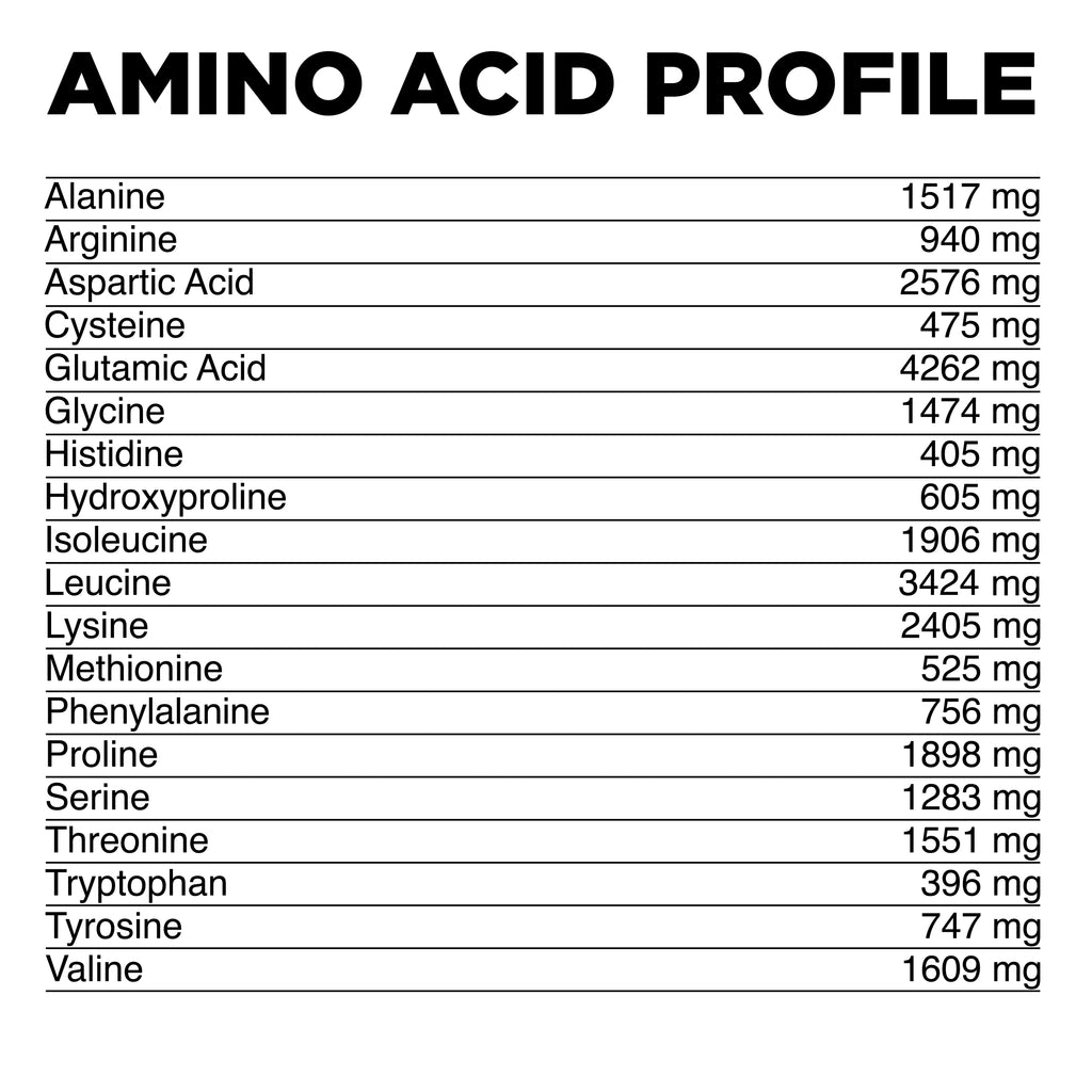 Amino Acid Profile